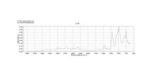 邻亚二甲苯基 N,N-二乙基亚磷酰胺 technical grade