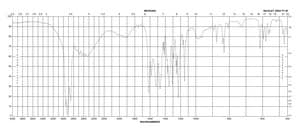 5,5-Dimethyl-1,3-cyclohexanedione 95%