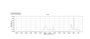Methanol-d4 "100%", 99.96 atom % D
