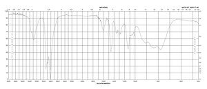五乙烯六胺 technical grade
