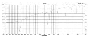 Tris(2,4,6-trimethylphenyl)phosphine 97%
