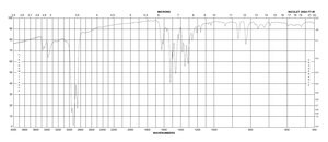 4-Methyl-3-nitroaniline 97%