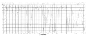 2-(三氟甲基)苯基异氰酸酯 97%