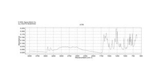 4-Amino-2-chlorobenzoic acid 97%