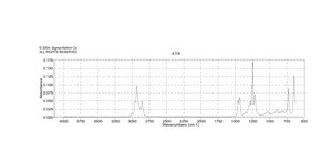 1,6-二溴己烷 96%