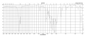 原戊酸三甲酯 97%