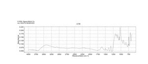 Copper phthalocyanine-3,4′,4″,4″′-tetrasulfonic acid tetrasodium salt Dye content 85 %