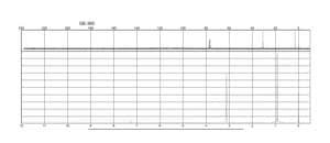 Dichloro(chloromethyl)methylsilane 98%
