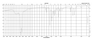 4-Methoxy-1-naphthol ≥97%