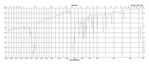 Methyl-p-benzoquinone 98%
