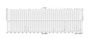 二氯甲基苯基硅烷 97%