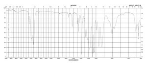 2-环戊烯-1-酮缩乙醛 95%