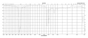 叔十二烷基硫醇 mixture of isomers, 98.5%