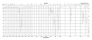 Sodium methanesulfonate 98%