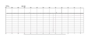 Malonyl chloride 97%