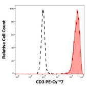 Monoclonal Anti-CD3 PE-Cyanine7 produced in mouse