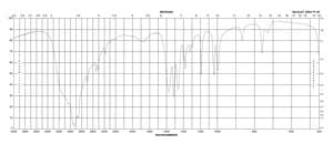 正丙胺 盐酸盐 ≥99%