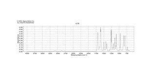 2,4-二氟苯甲醛 98%