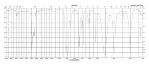 Trimethylacetyl chloride 99%