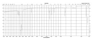 1,2,4,5-Tetracyanobenzene 97%