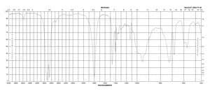 Myristoyl chloride ≥99%