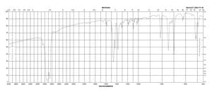 二苯基甲苯基磷 96%
