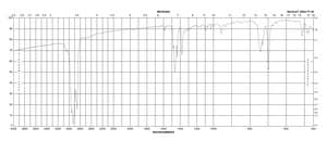 1,3-双(二苯基膦)丙烷 97%