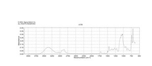 (R)-(+)-3-苄氧基-1,2-丙二醇 99%