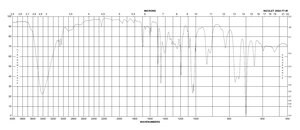 扁桃腈 technical grade