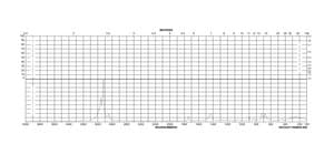 Methyl 3-(methylthio)propionate ≥98%, FG