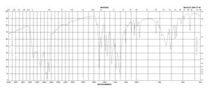 3,5-Dimethyl-1-pyrazolylformaminidium nitrate 97%