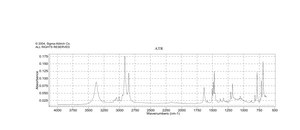Cetylpyridinium chloride meets USP testing specifications