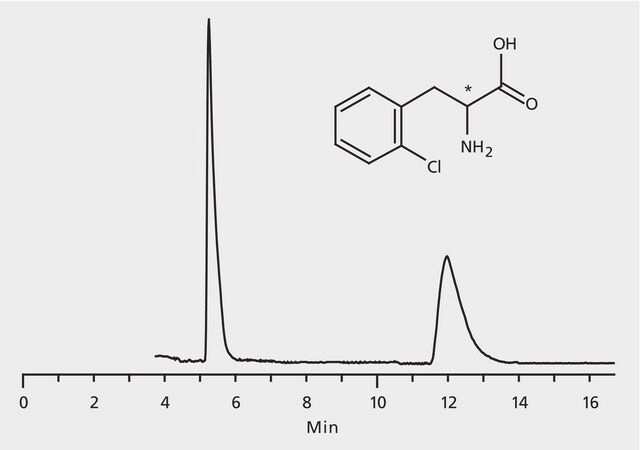 HPLC Analysis of o-Chlorophenylalanine Enantiomers on Astec® CHIROBIOTIC® T application for HPLC