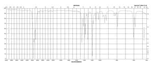 1-Iodo-2-methylpropane contains copper as stabilizer, 97%