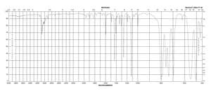 二氯甲基苯基硅烷 97%