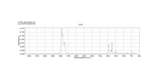 2,2-Dimethylhexane 98%