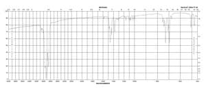 1,2-双(二苯基膦)乙烷 99%