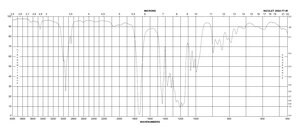 DBE-5 dibasic ester 99%