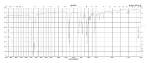 Pregnenolone acetate 99%
