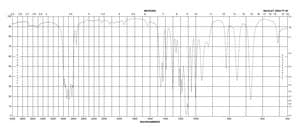 2-氯乙基甲基醚 98%