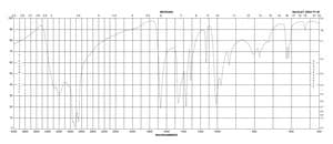 2,3-Butanedione monoxime ≥98%