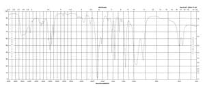 Acrolein contains hydroquinone as stabilizer, 90%