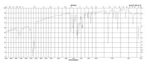 Neocuproine hydrate 99%