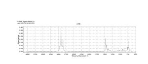 三(十二烷基)甲基碘化铵 97%