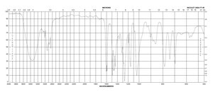 3-甲氧基苄醇 98%
