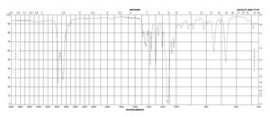2-氯乙基乙醚 99%