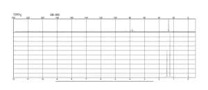 2,5-Di(tert-butylperoxy)-2,5-dimethyl-3-hexyne, blend