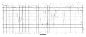 3-甲基巴豆醛 97%