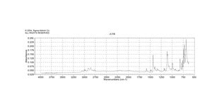 溴甲基三苯基溴化磷 98%