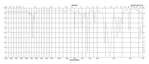 (1-溴乙烯基)三甲基硅烷 97%